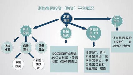 浙旅集團(tuán)的大棋局 三年雙百億，又兩年再翻番，自有資金投資背后的雄心與路徑