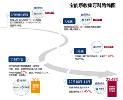 恒大助力國(guó)資深鐵勝出，萬(wàn)寶股權(quán)戰(zhàn)余波未平 企業(yè)自有資金投資棋局中的五重懸念