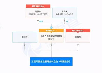 天強(qiáng)企業(yè)自有資金投資戰(zhàn)略 構(gòu)建穩(wěn)健財(cái)務(wù)增長(zhǎng)新引擎