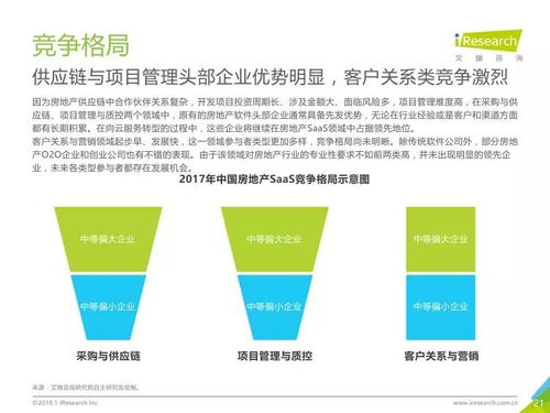 2017年中國房地產SaaS服務發展白皮書 信息咨詢服務驅動行業智慧化轉型